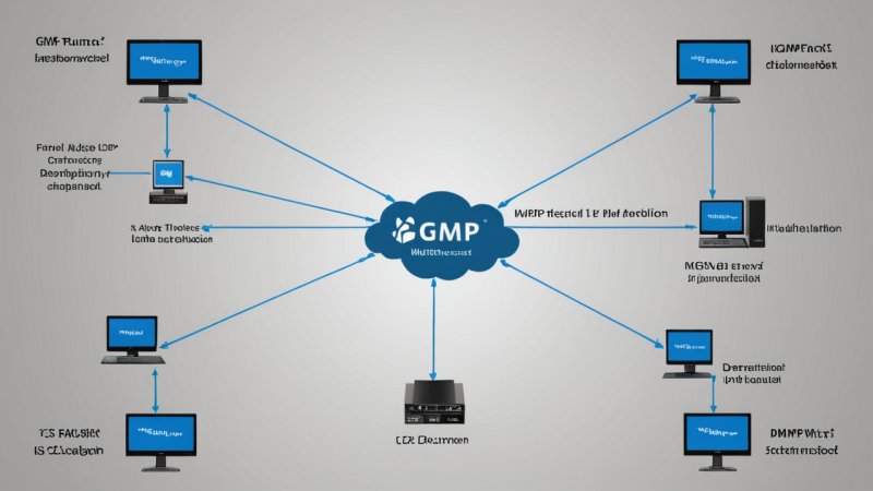 IGMP, multicast networking, technology, data distribution, networking