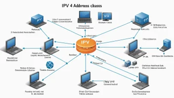 IPv4, IP address classes, networking, Class A, Class B, Class C, Class D, Class E, network protocols